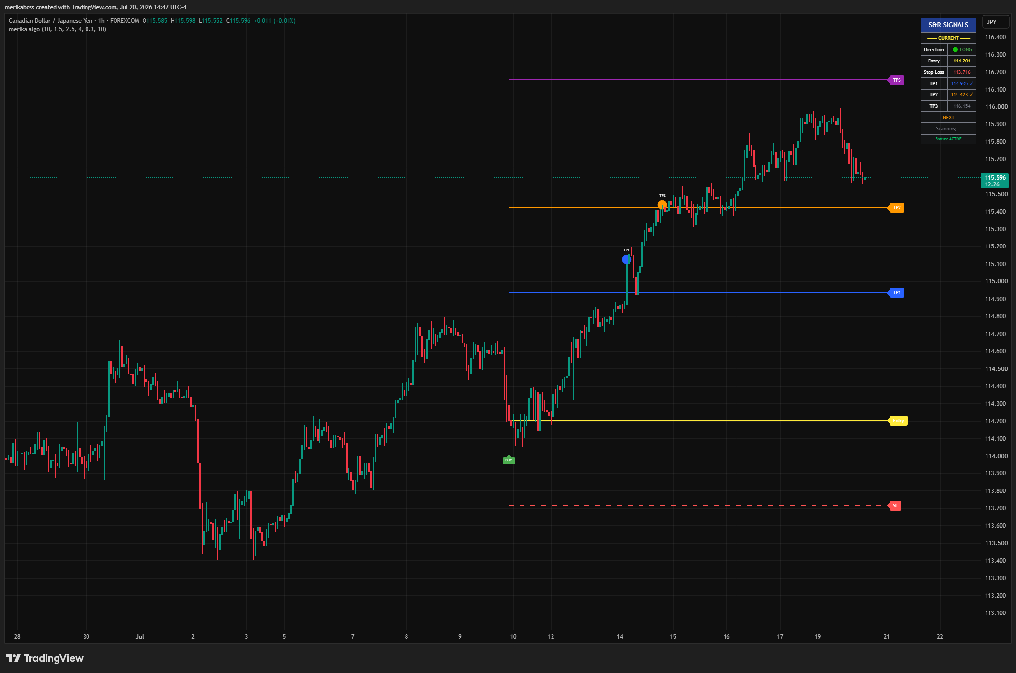 CAD/JPY 1-hour chart showing a MerikaBoss long trade signal with entry, stop loss, and take-profit levels hit